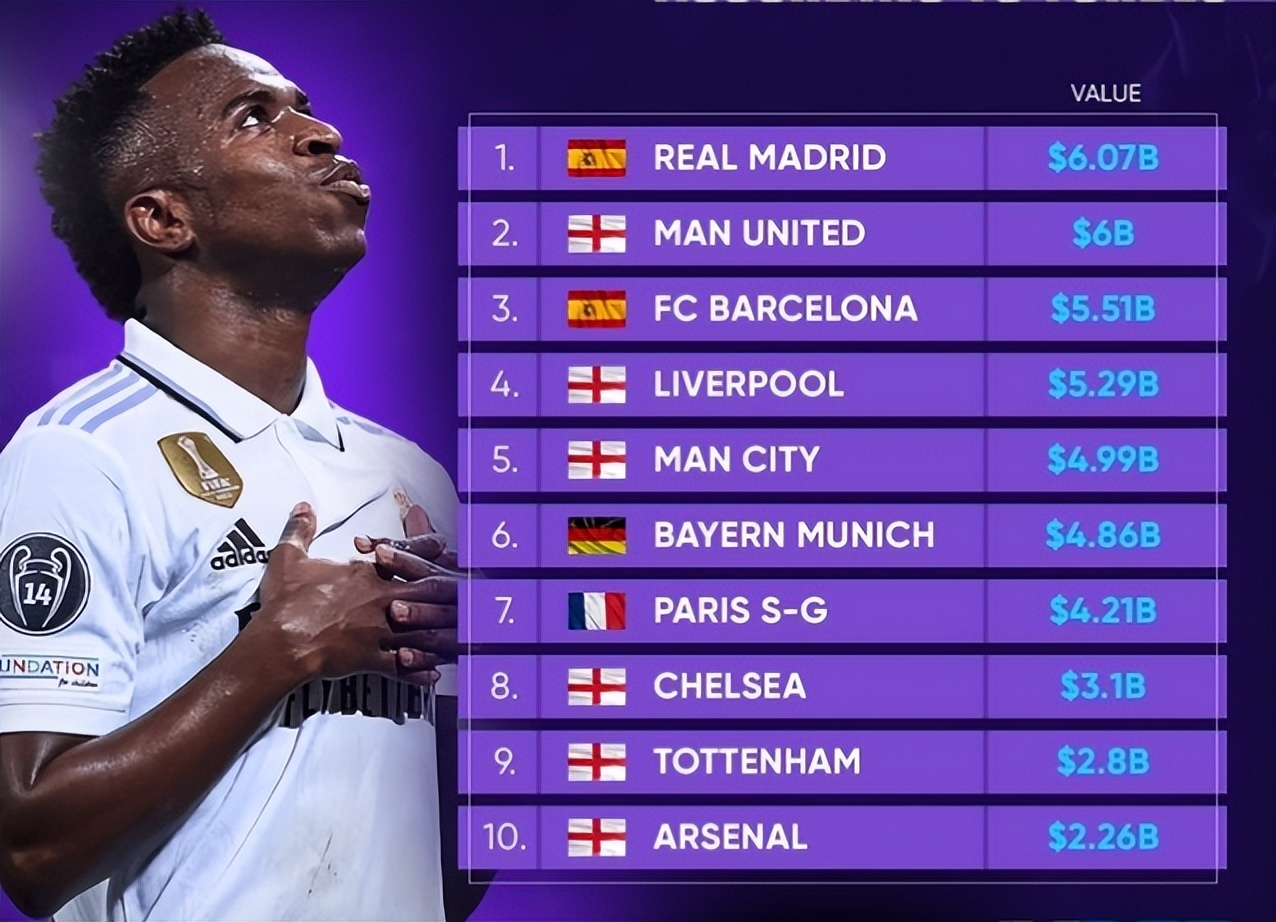 全球身价最高的足球俱乐部,布鲁日足球俱乐部身价