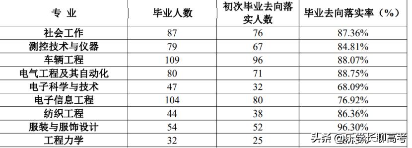 广西科技大学毕业后的发展,广西科技大学毕业生薪资待遇