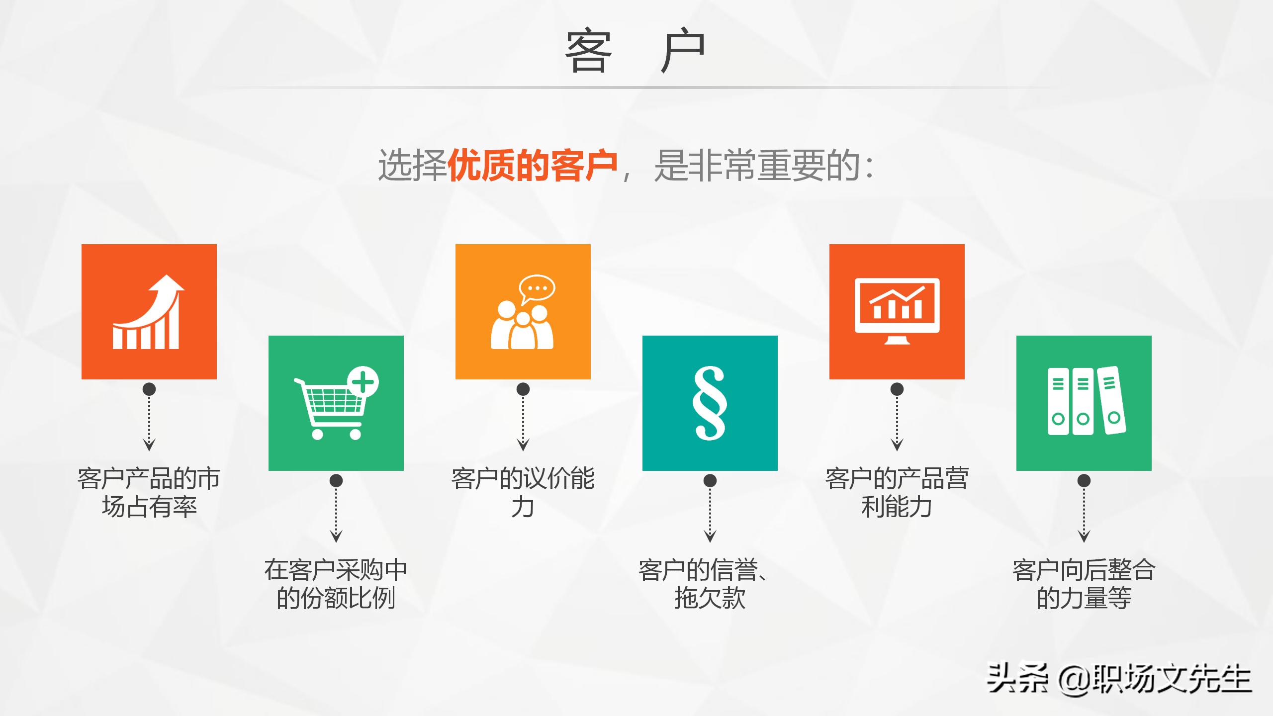swot分析法及模型案例分析ppt,swot分析法ppt模板免费下载