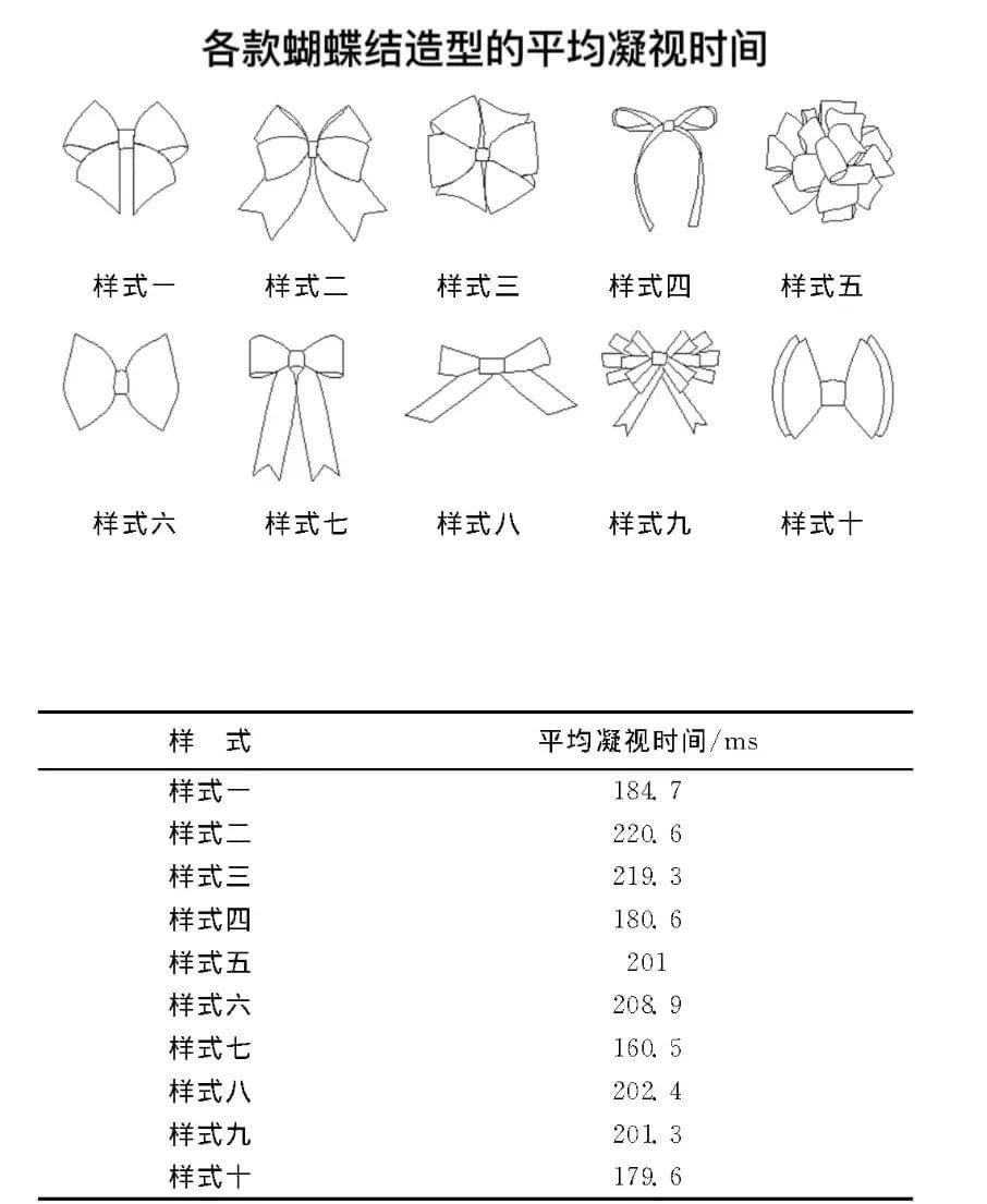 为什么女裤上有一个蝴蝶结,女生的裤子为什么都有一个扣子