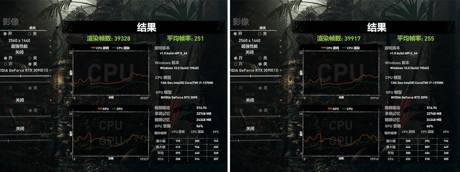 内存频率6600cpu能跑满吗,朗科内存条2666是第几代