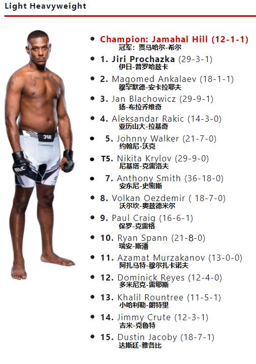 ufc各量级9月最新排名,ufc各量级最新排行榜