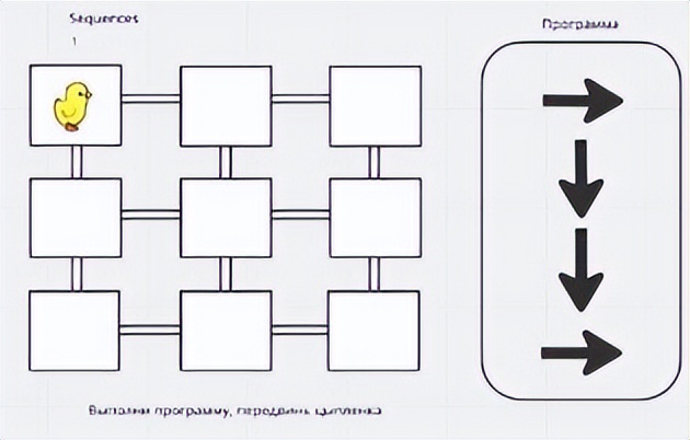 网络技术在心智障碍学生计算思维发展中的应用