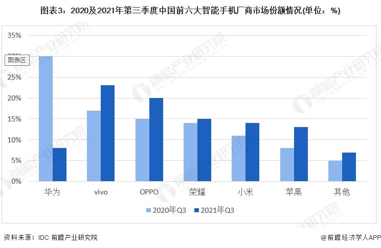 通信行业简要行业分析,通信行业分析及市场研究报告