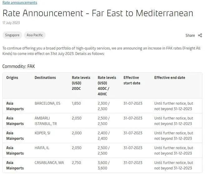 运费全线暴涨！美西运费重返2000美元，8月运费调价通知来啦