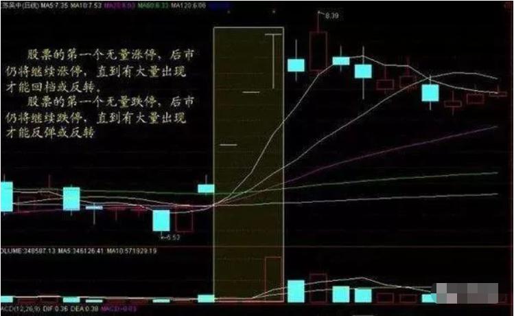 中国股市短线选股技巧图解,股市散户交易的技巧