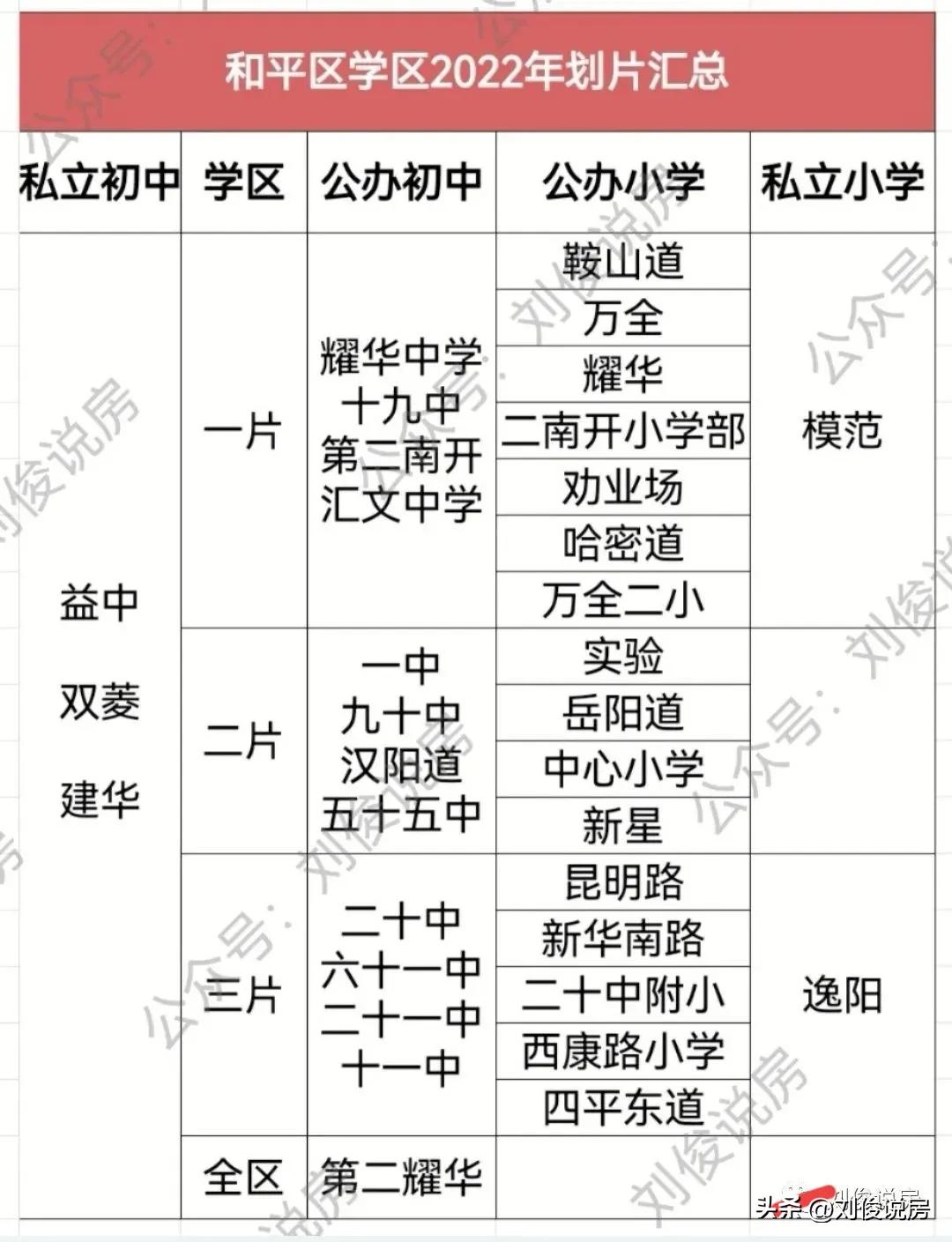 2022年天津和平区小学报名,天津和平区2022年小学入学政策