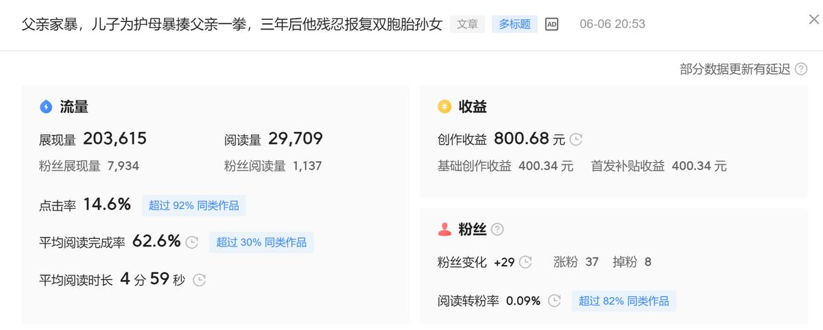 头条单价越来越低了,头条单价太低还能坚持下去吗
