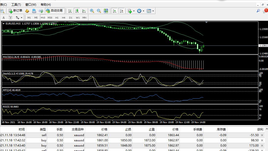 mt4技术指标大全详解,mt4指标哪个最好