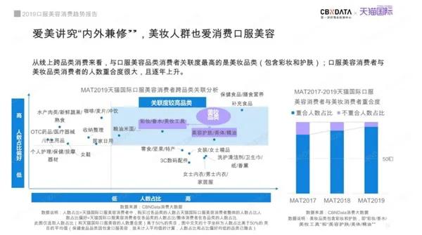 护肤彩妆活动,美妆护肤品赛道