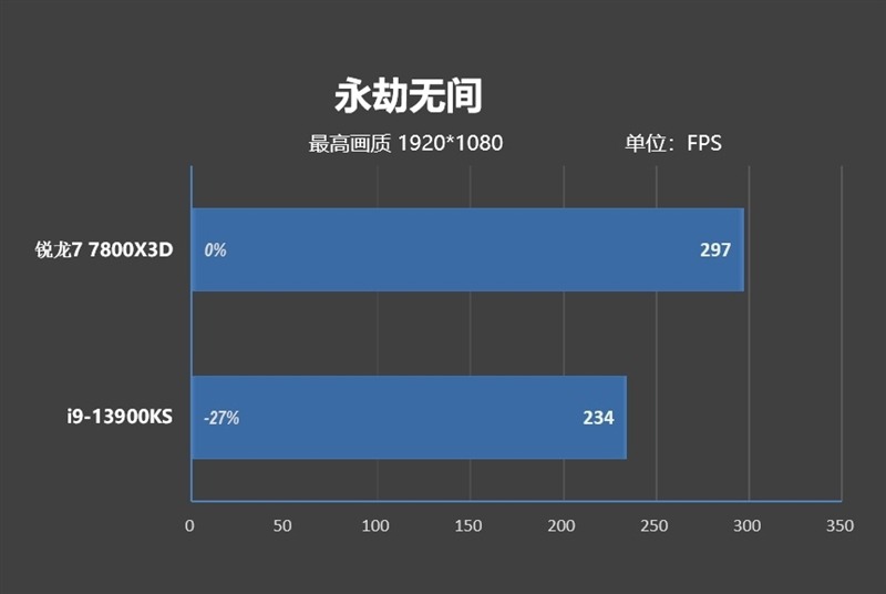 amd锐龙77800x3能不能装win11系统,amd锐龙77800x3d可以配n卡吗
