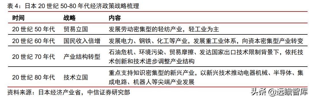 中日发展对比,中日企业技术创新比较