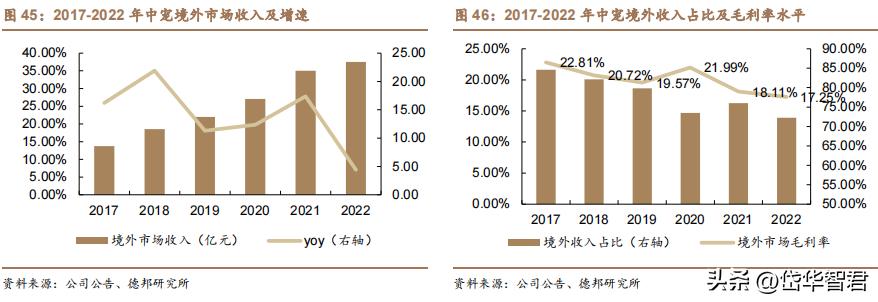 中宠食品股份股票行情,宠物概念股一览中宠股份