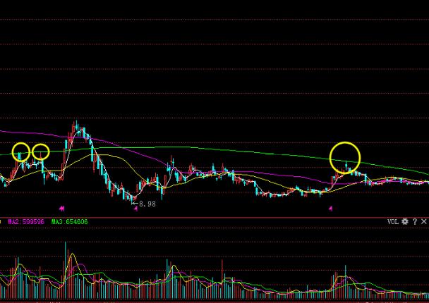 中国股市散户必看,散户不能碰的五类股票