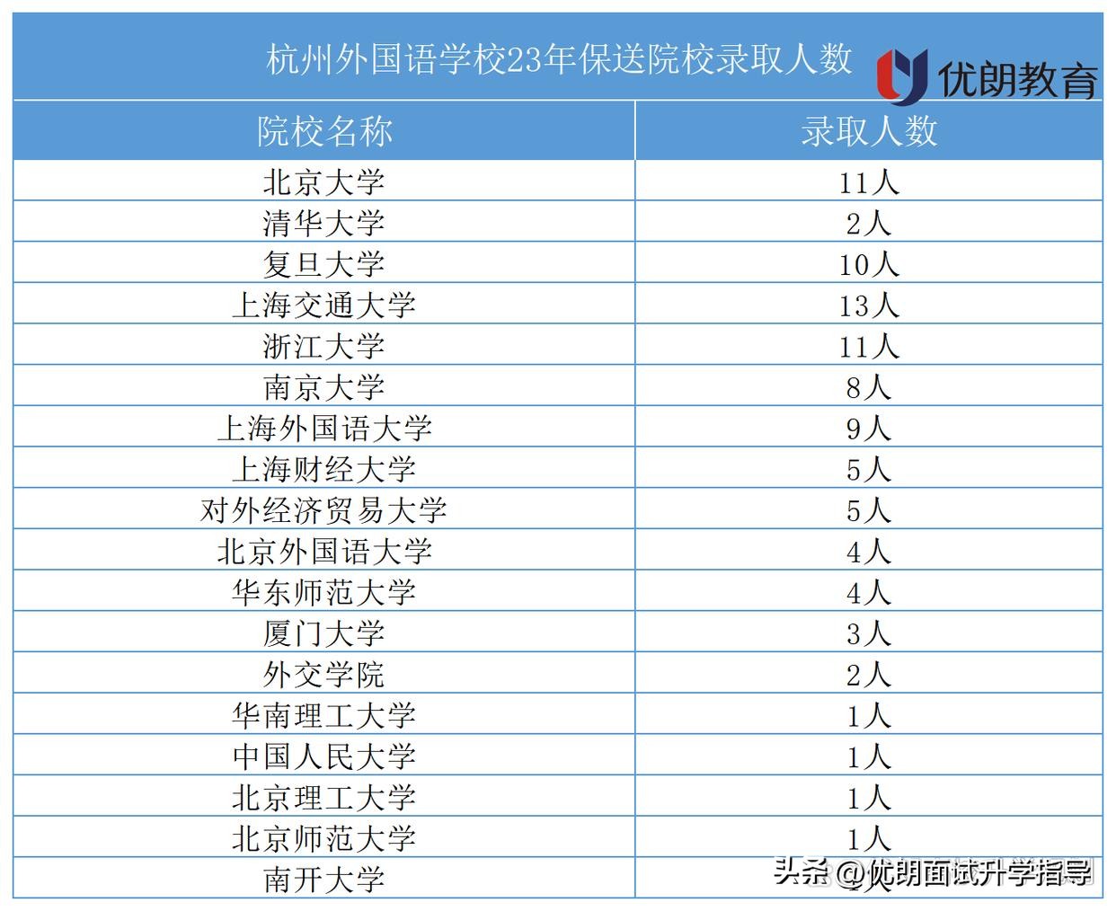 杭州外国语学校为什么保送生多,杭州外国语学校保送条件