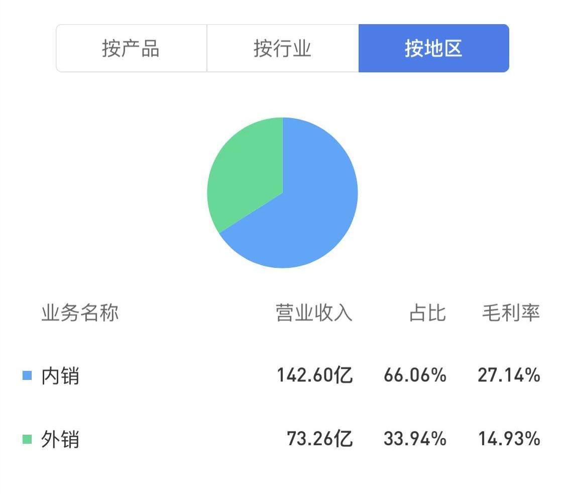 苏泊尔产业资本,苏泊尔13升电饭煲价格