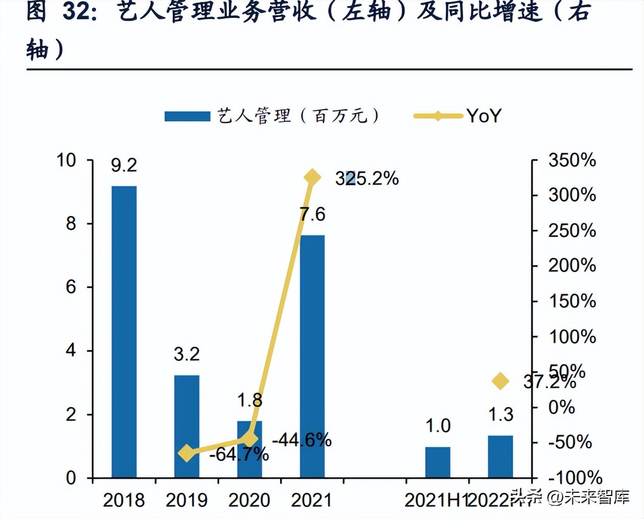 闊充箰鍞辩墖琛屼笟,闊充箰浜т笟鍓嶆櫙