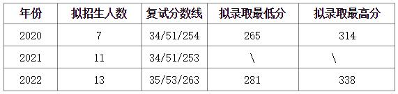 23届考研院校专业分析｜青海大学