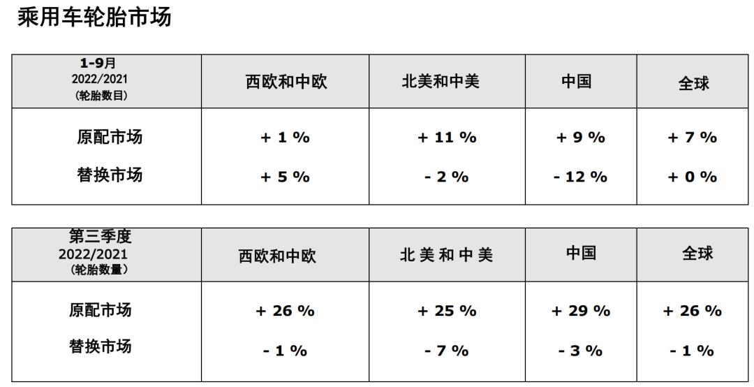 米其林业绩,米其林2020业绩