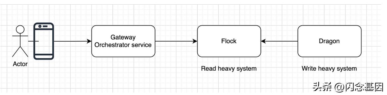 我们如何设计多配置文件系统,译文