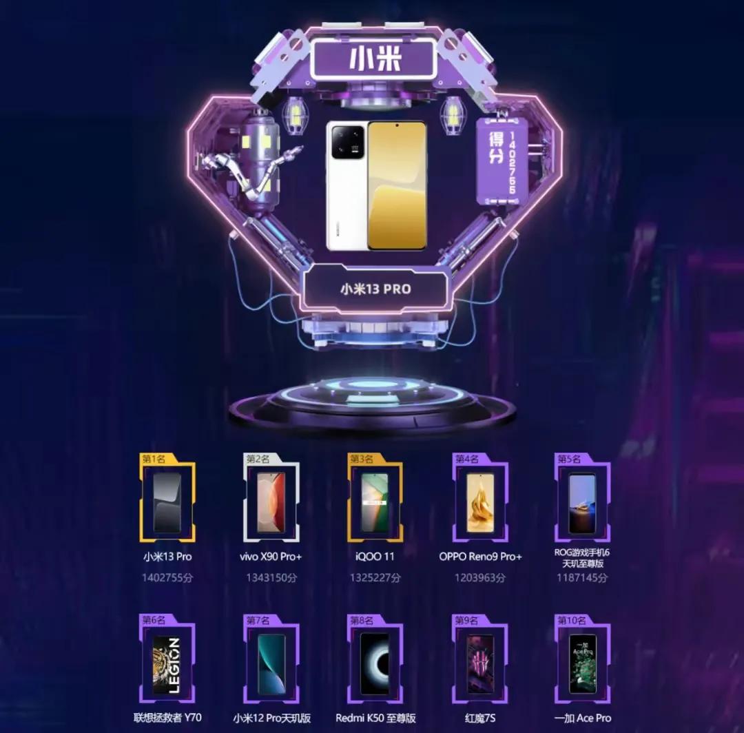 三大消息：华为基站国产率55%；中兴无造车计划；小米13Pro成机皇