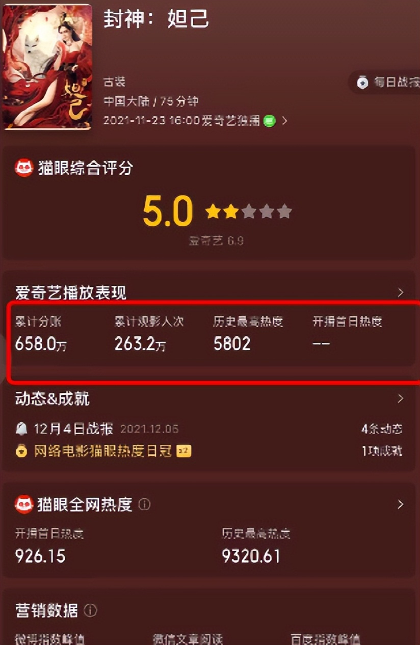 选演员可得走心点！《我心飞扬》定格到628万！票房比不上网大