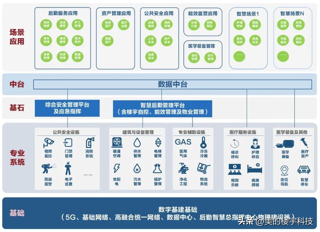 美控医疗“灯塔”：上海市同济医院