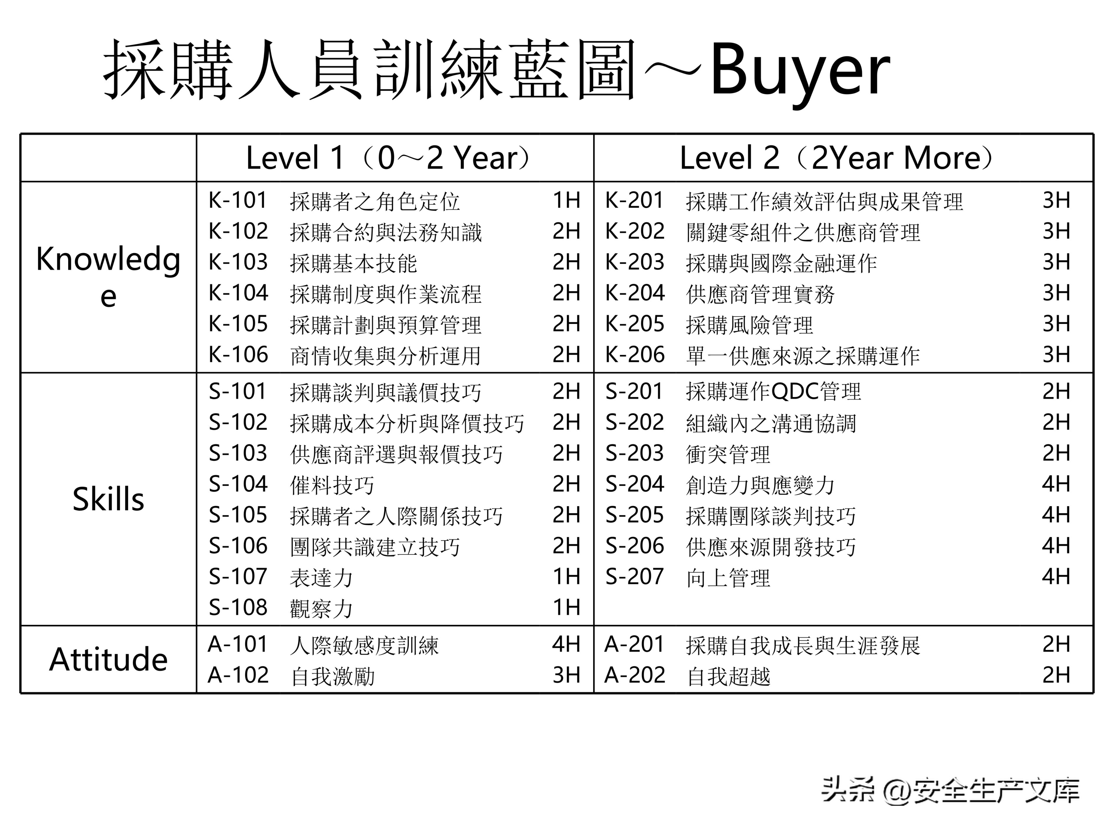 营销部2022年度培训计划模板,年度安全培训经费预算