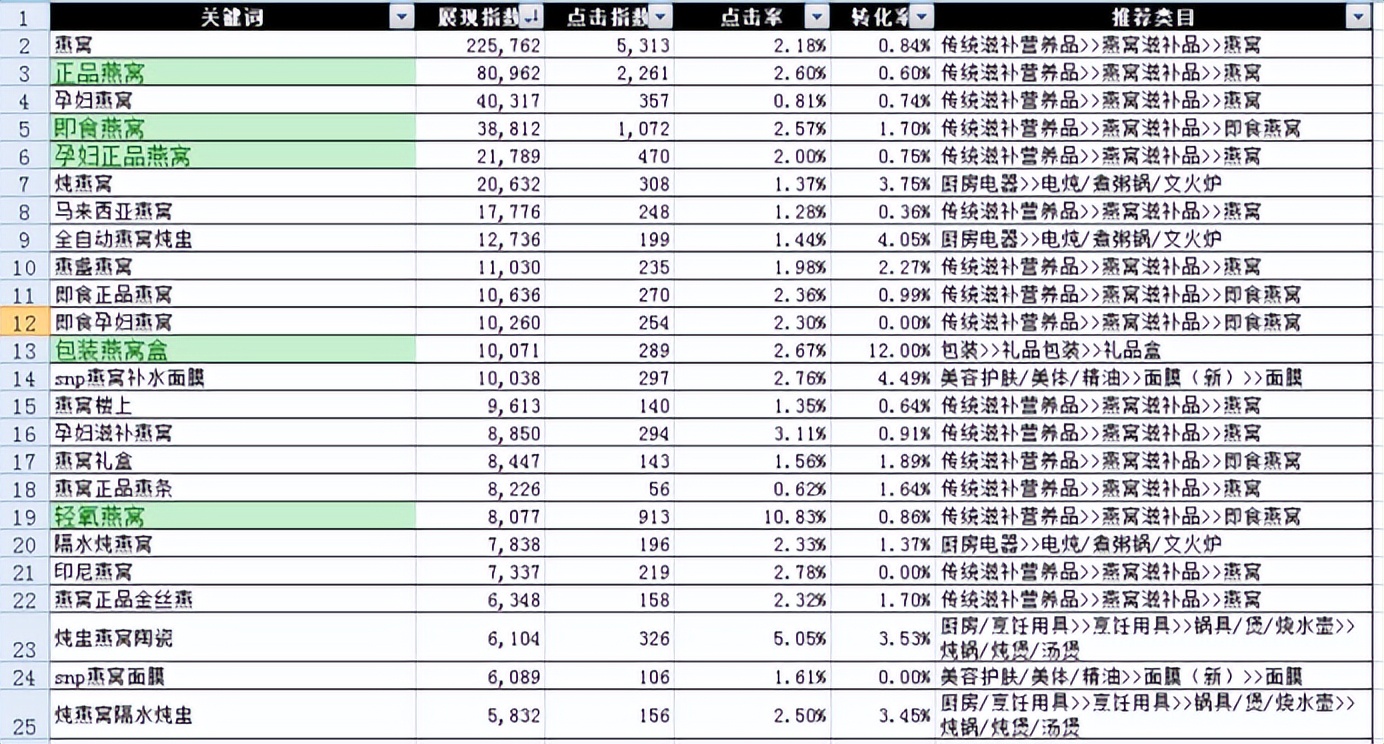 云南燕窝小姐姐的会员玩法
