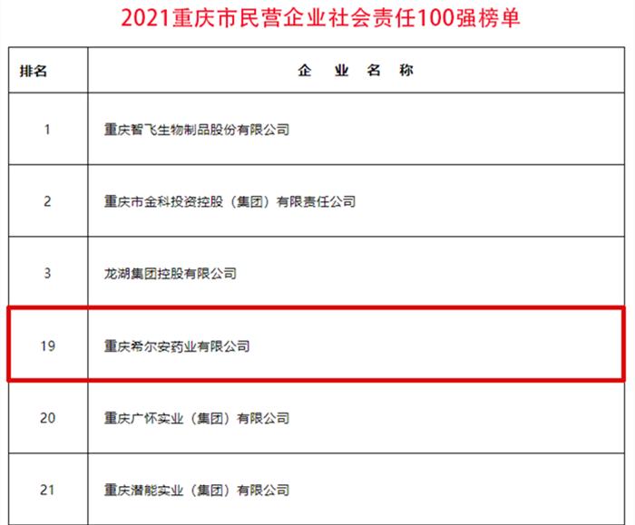 重庆希尔安药业有限公司怎么样,重庆希尔安药业