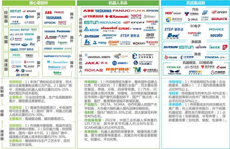 中国工业机器人行业调研报告,机器人行业痛点研究报告