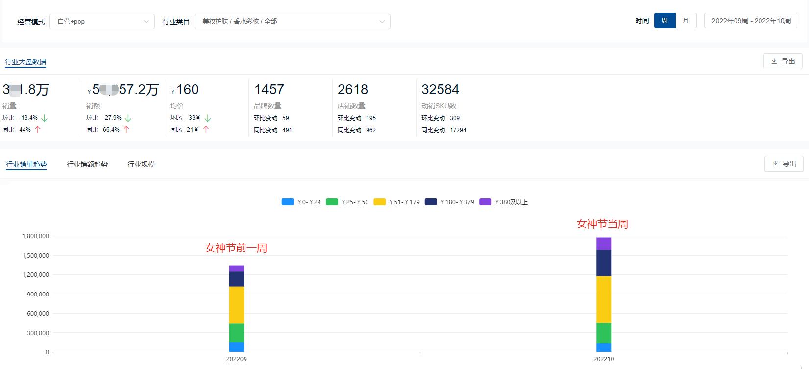 38女神节美容单品活动方案,38女神节产康活动策划