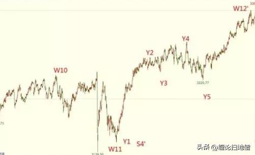 规范排版技术,命令解盘