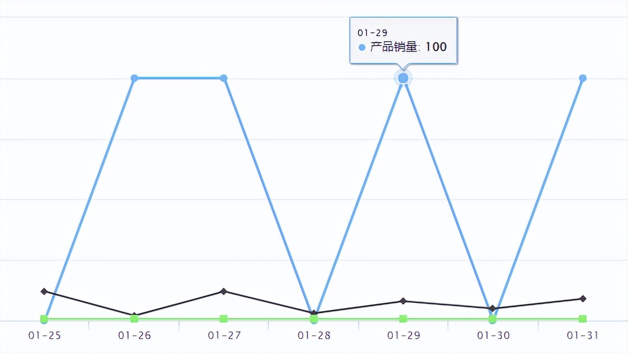 temu爆品的销售趋势,temu爆品孵化产品会一直存在么