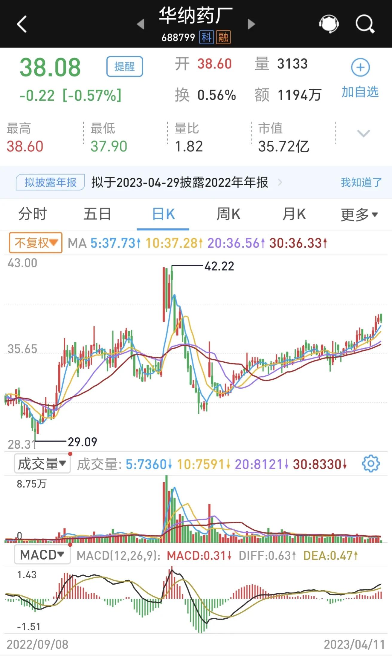 小盘股票,四支股票