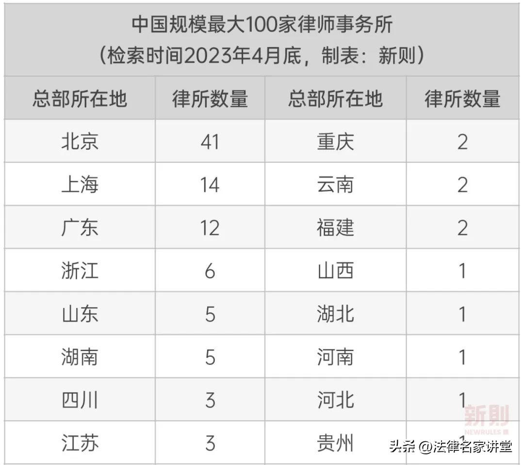 2023中国顶级律所排行榜,中国律所百强排行