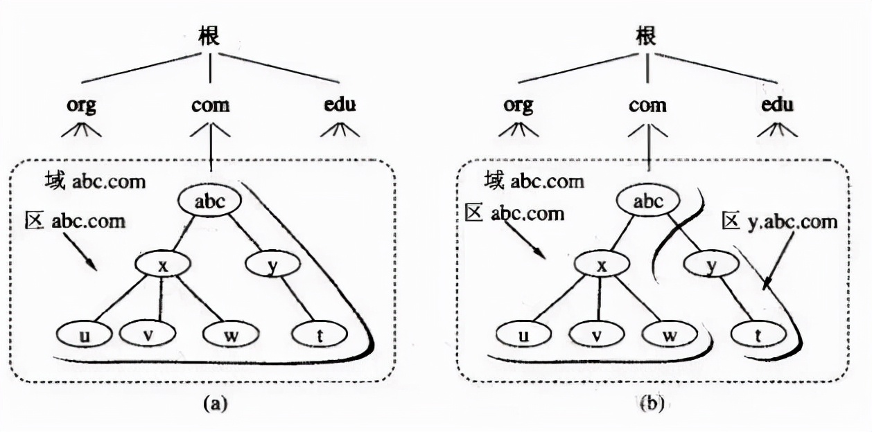 linuxdns服务器搭建步骤,linuxtomcat安装命令详解