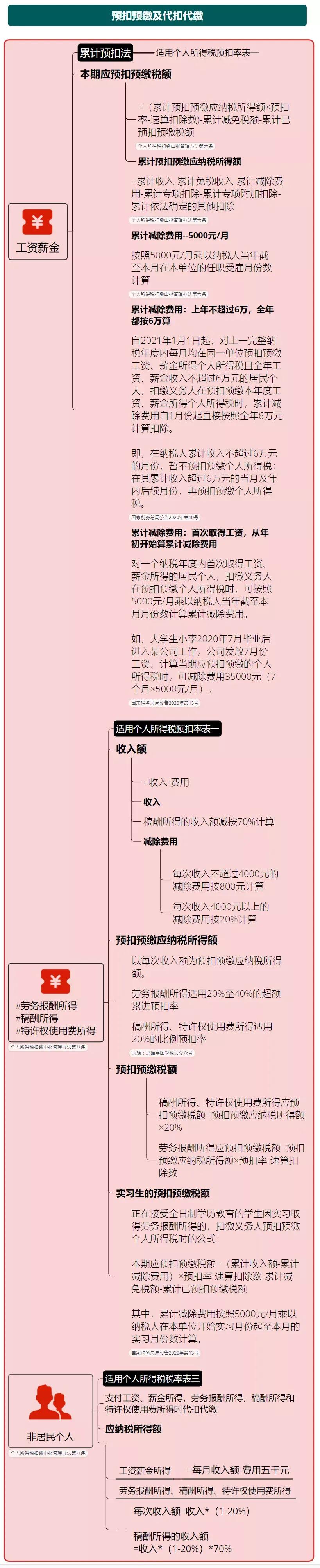 史上最全税收解读来了,史上最全的税务风险