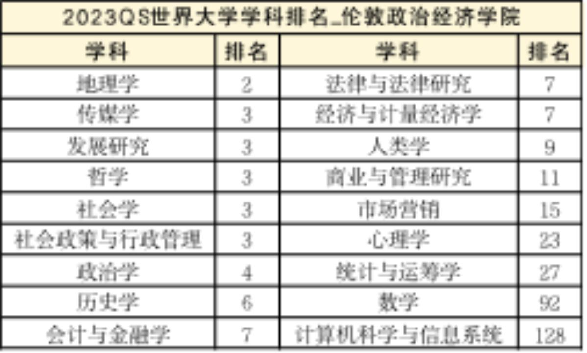 英国留学|LSE是否被留学圈过誉了？毕业生的真实就业前景如何？