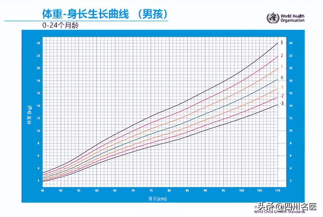 有种矮叫你妈觉得你矮!华西儿保杨凡:娃儿到底矮不矮,这标准说了算