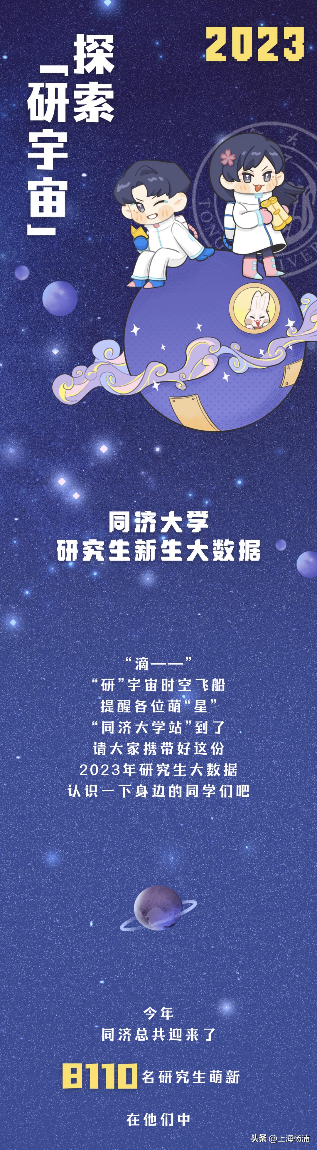 同济大学2023级研究生新生大数据揭秘→