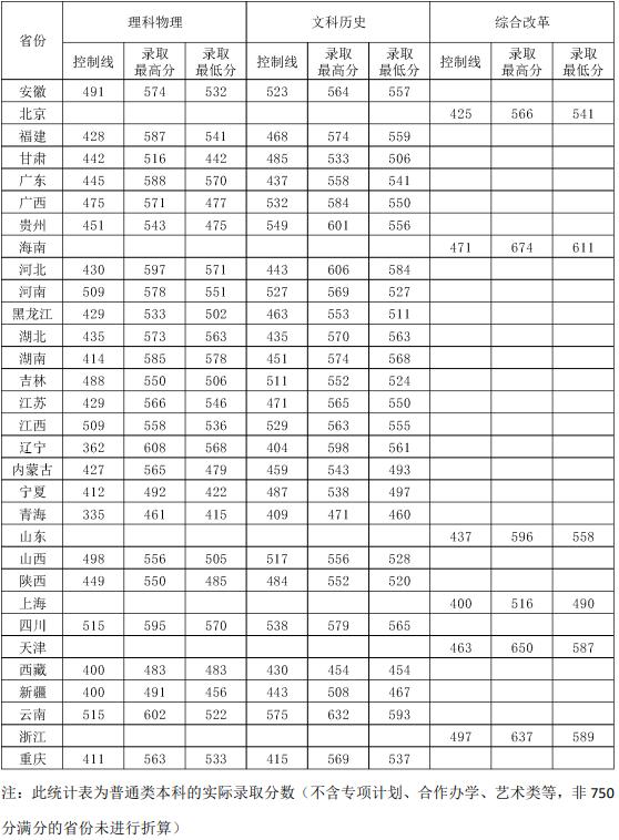 天津财经大学的校招怎么样,天津财经大学秋招