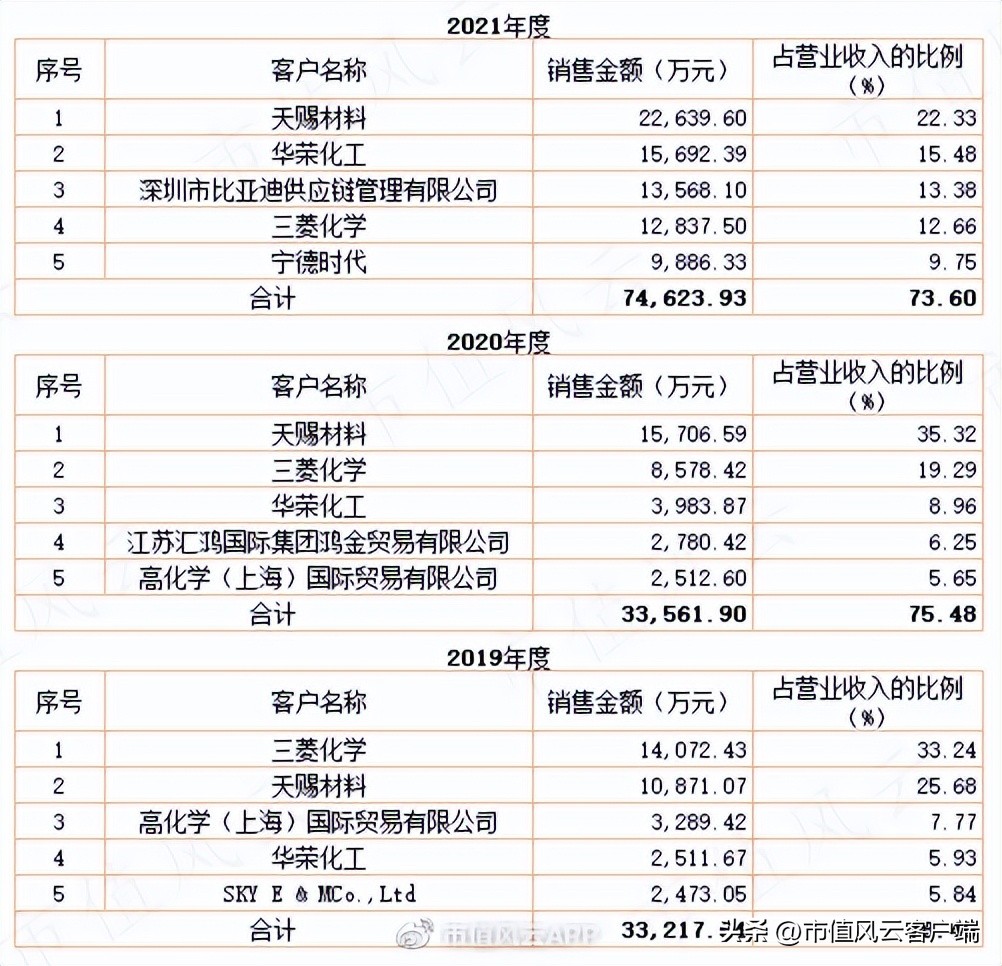华盛锂电2022年中报,华盛锂电业绩