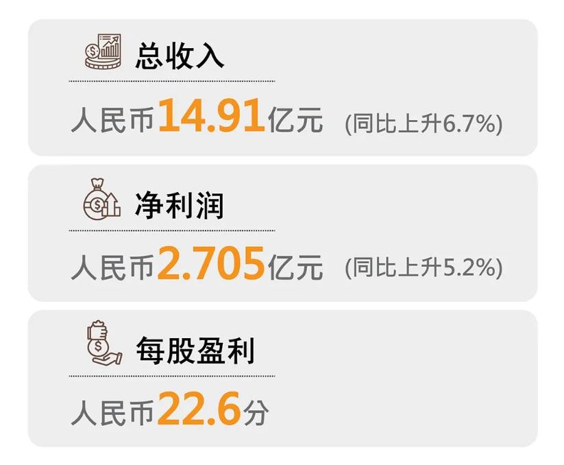 利郎男装转型后年龄定位,男装轻奢高级感利郎