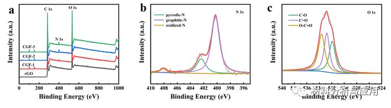 中国科大：稻壳原料制备CNF/石墨烯复合材料，用于超级电容器
