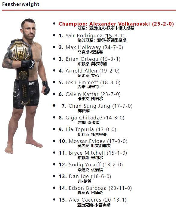 ufc各量级9月最新排名,ufc各量级排行榜2024