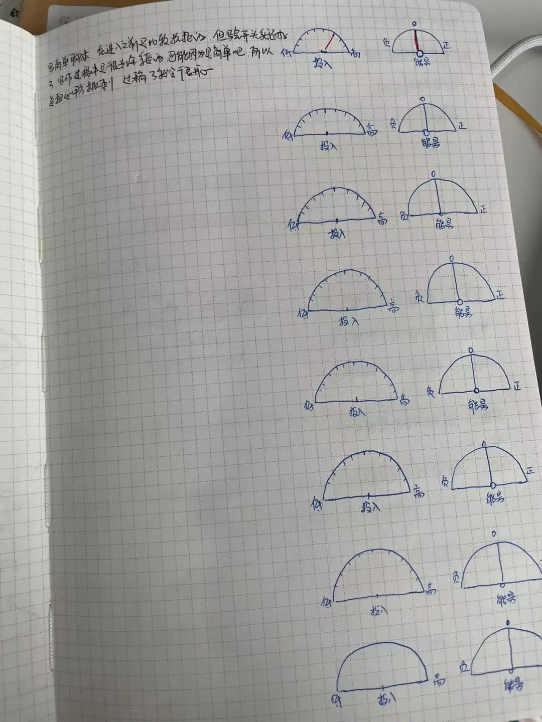 allinone教程我的世界,allinone笔记法