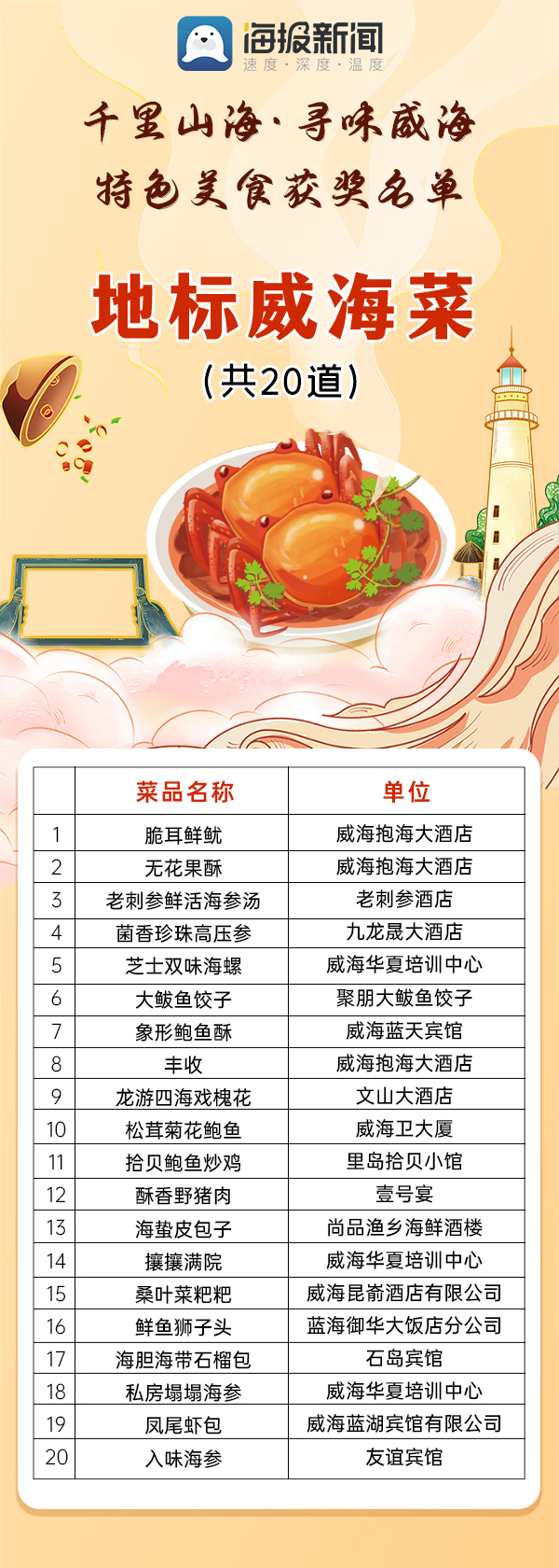 威海必吃榜第一名特色美食,食力不凡