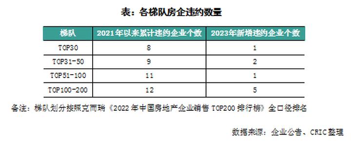 房企发债融资或回暖,房企再融资重新开闸