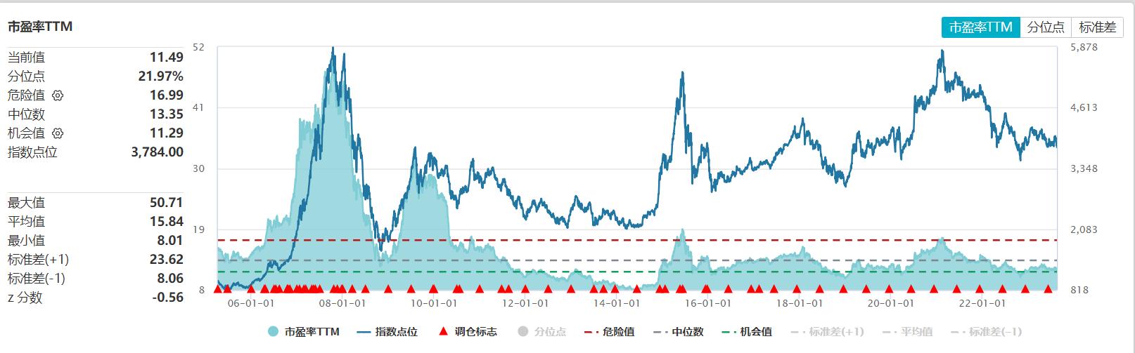易方达沪深300和沪深300etf哪个好,上证300etf和深证300etf的区别